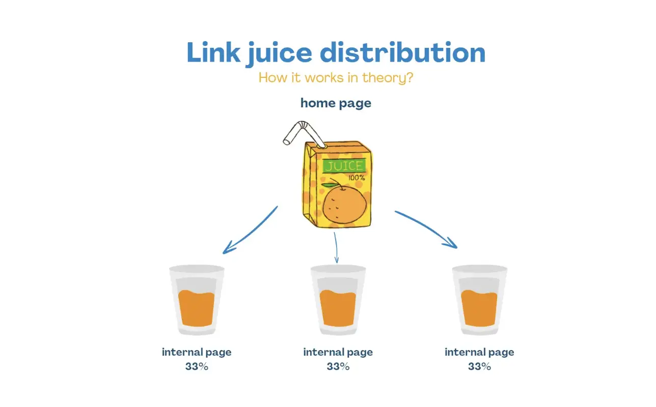 Link Juice Equity: Building Powerful Links to Your Key SEO Pages